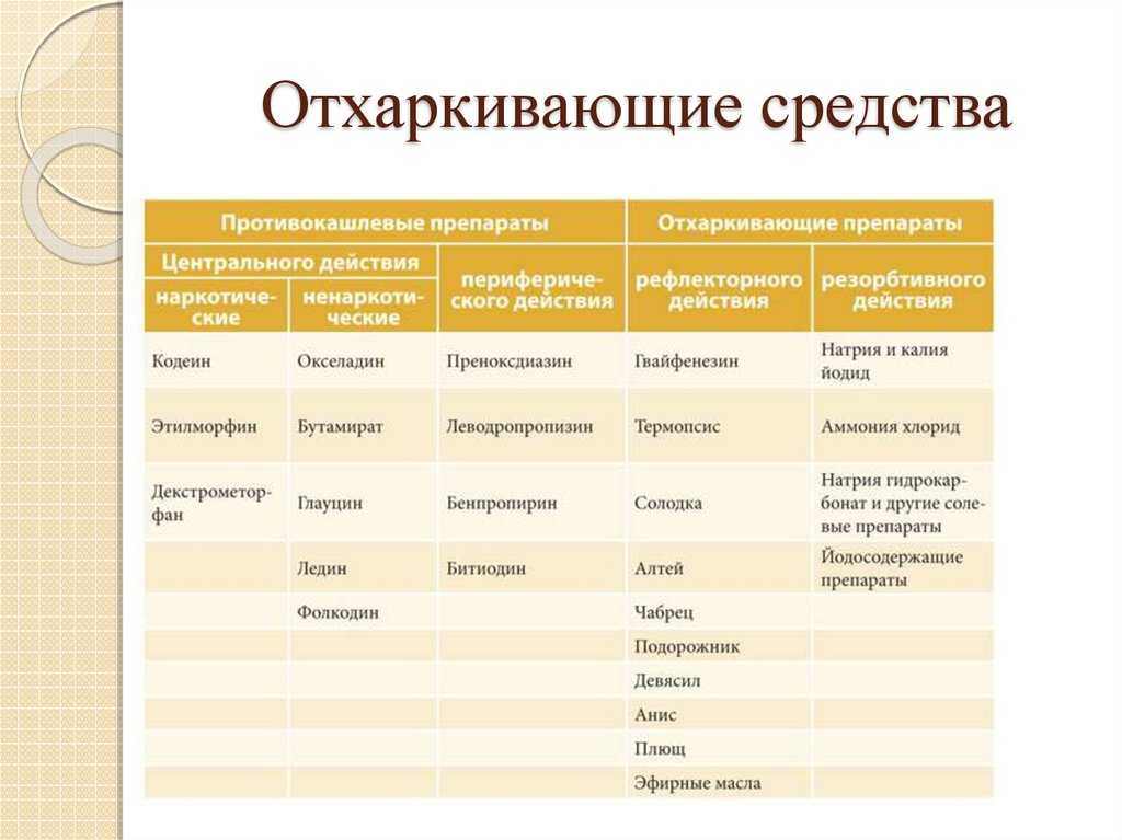 Слизь в горле, причины и лечение слизи в горле, почему постоянно скапливается мокрота