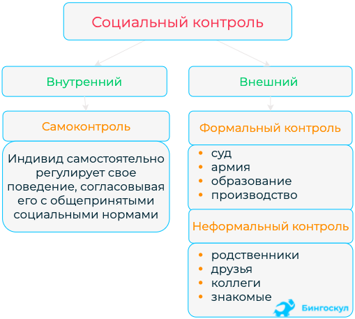 План социальные санкции егэ