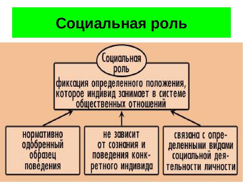 Типичные социальные роли личности схема