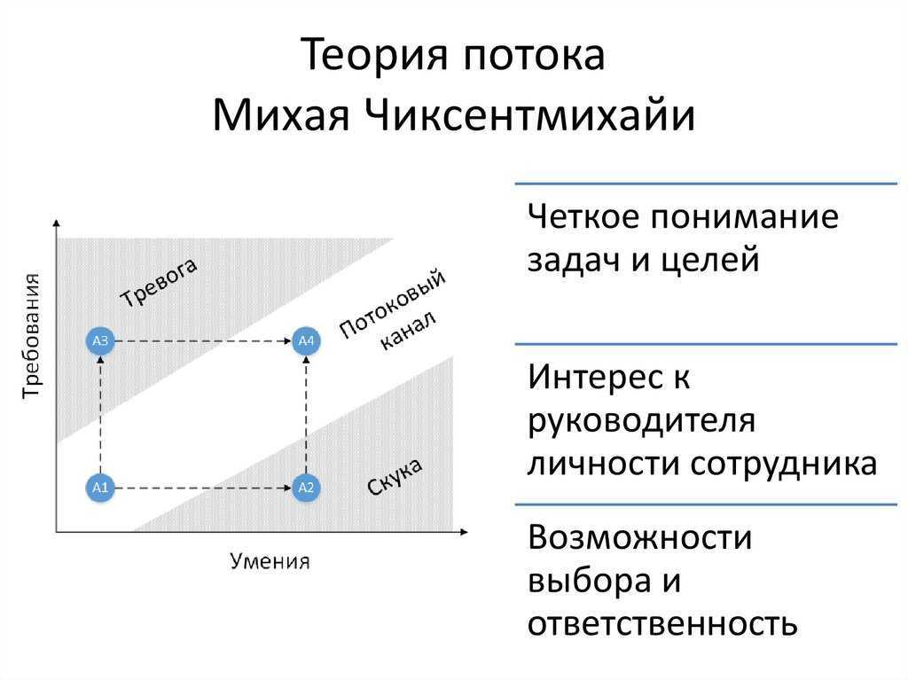 Состояние потока картинки