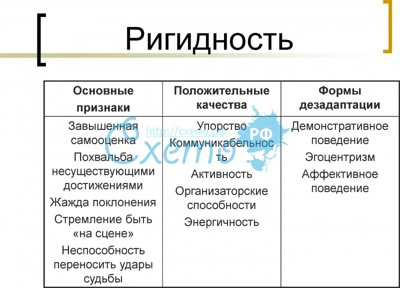 Аффективная ригидность. Ригидность в психологии. Что такое ригидность в психологии простыми словами. Ригидный человек в психологии. Эмоциональная ригидность это в психологии.