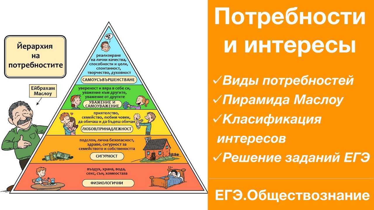 Какие виды интересов. Пирамида потребностей Маслоу Обществознание. Потребности человека ЕГЭ. Потребности ЕГЭ Обществознание. Виды потребностей Обществознание ЕГЭ.