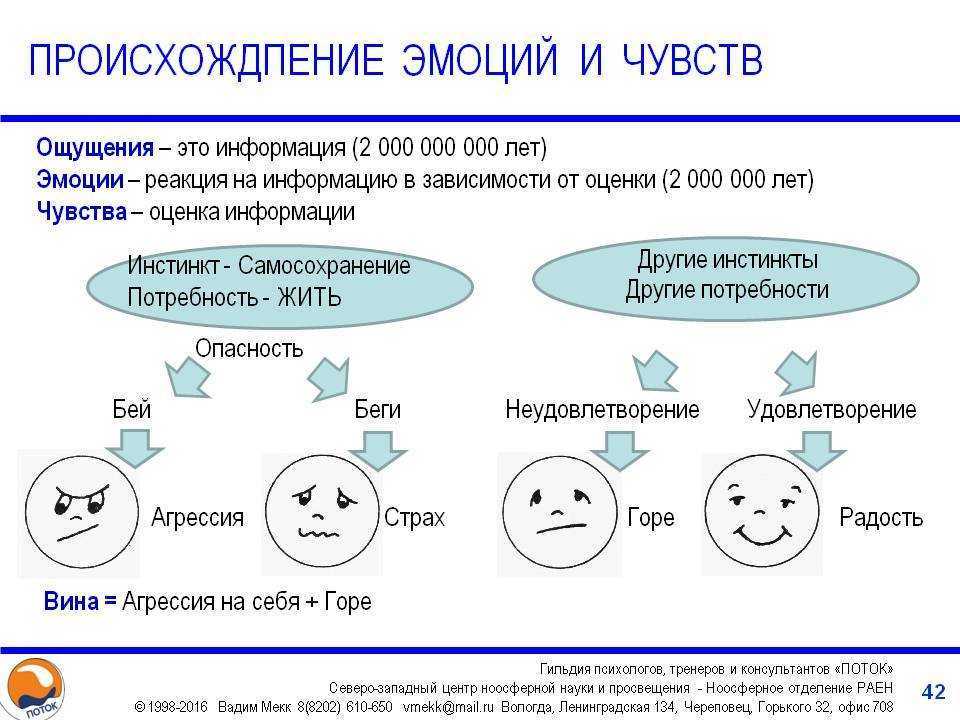 Чем чувства человека отличаются от его эмоций: сравнение, психология, краткое описание характеристик и свойств. список положительных и отрицательных чувств и эмоций: таблица с расшифровкой. можно ли и