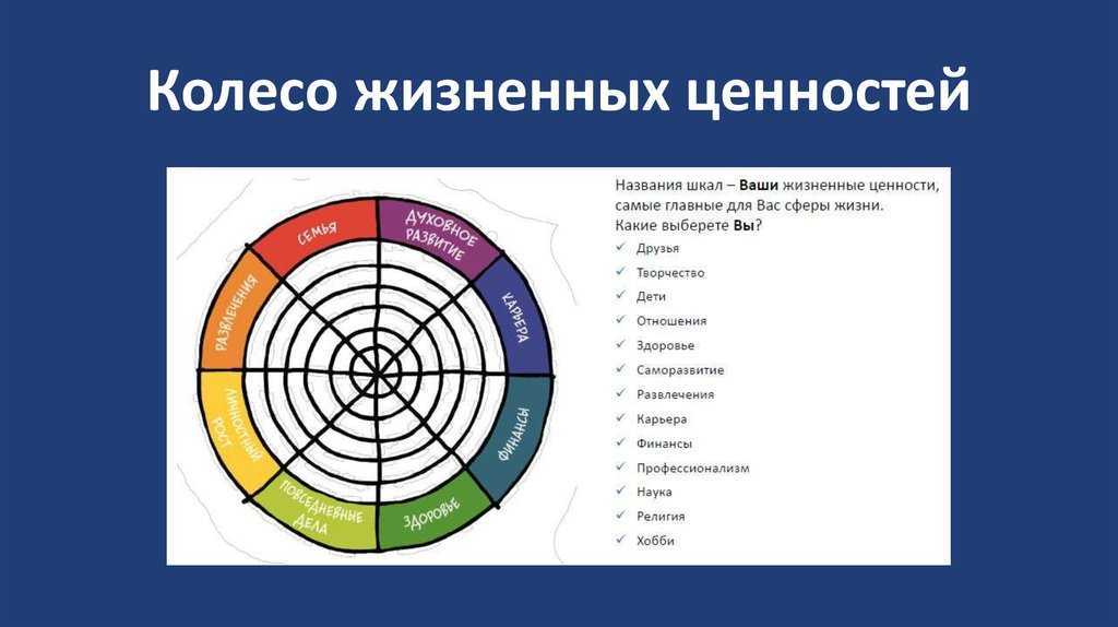 Приоритеты и цели в жизни. Шкала жизненных ценностей человека. Колесо жизненных ценностей. Приоритеты в жизни человека. Система ценностей личности.