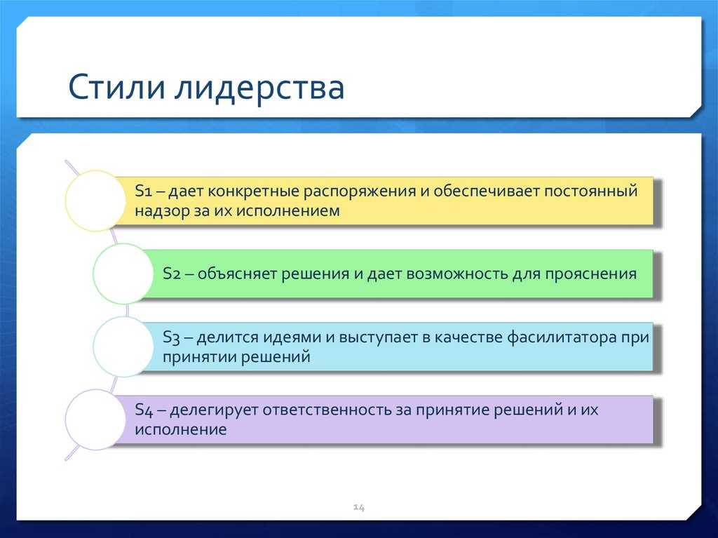 Стили лидерства. Перечислите стили лидерства. Стили управления лидера. Наиболее известные стили лидерства.