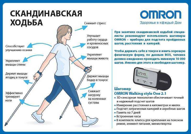 10 стимулов, чтобы начать ходить 10 000 шагов в день
