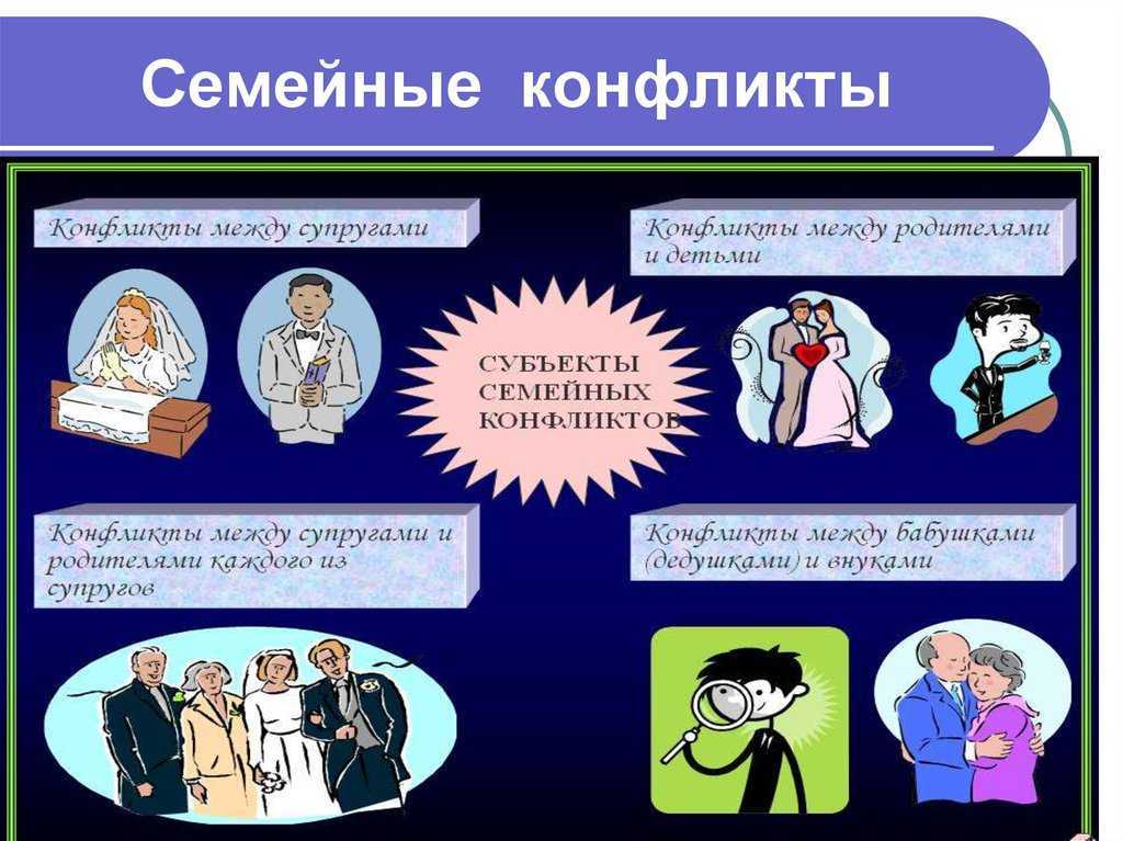 Семейные конфликты, их причины и способы разрешения
