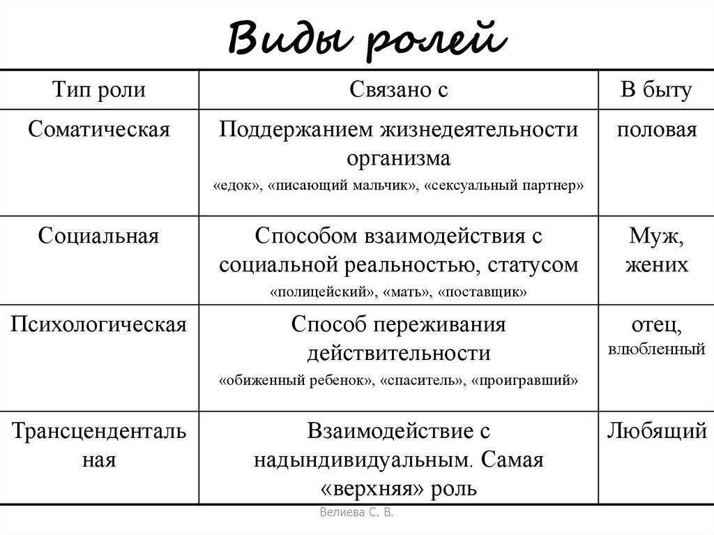 2 социальная роль определение пример PPT Социальная структура PowerPoint Presentation, free download ID:5747999