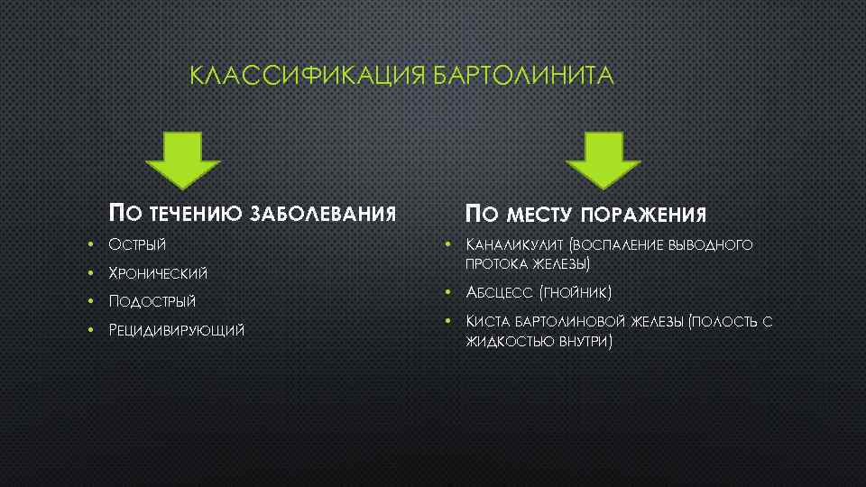 Киста бартолиновой железы - причины, симптомы, диагностика, лечение и профилактика