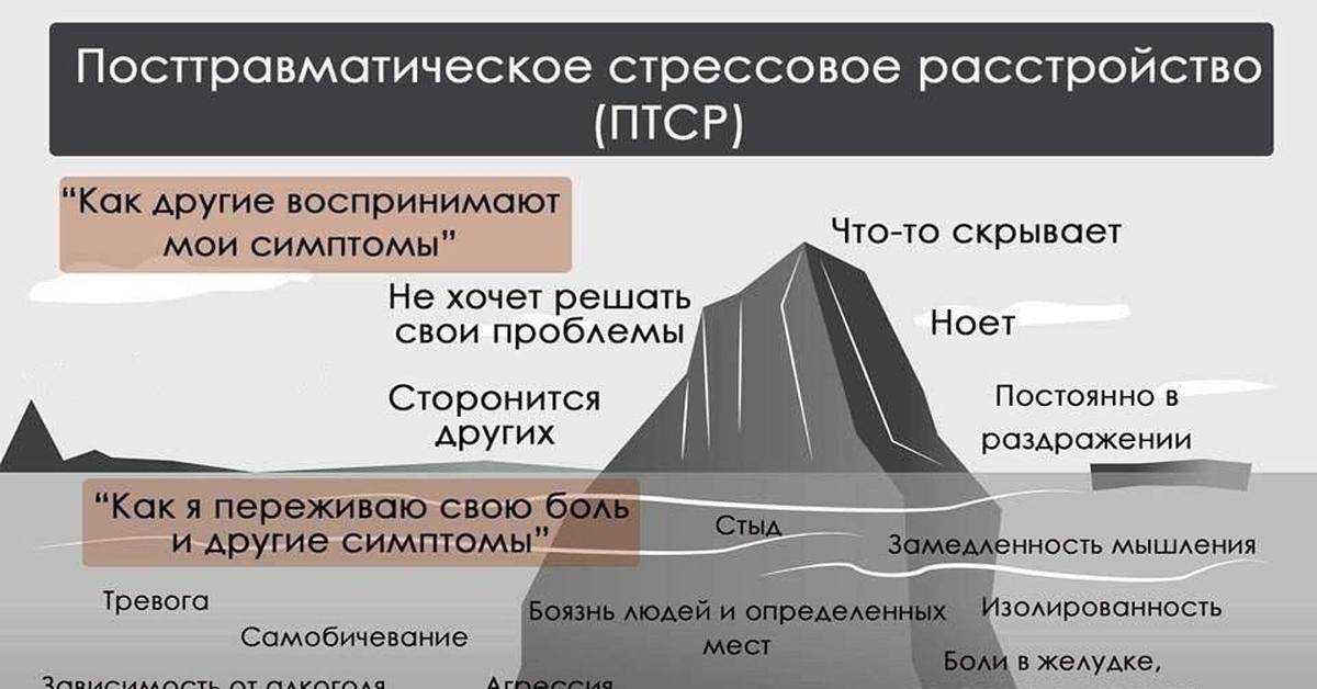 Посттравматический синдром картинки