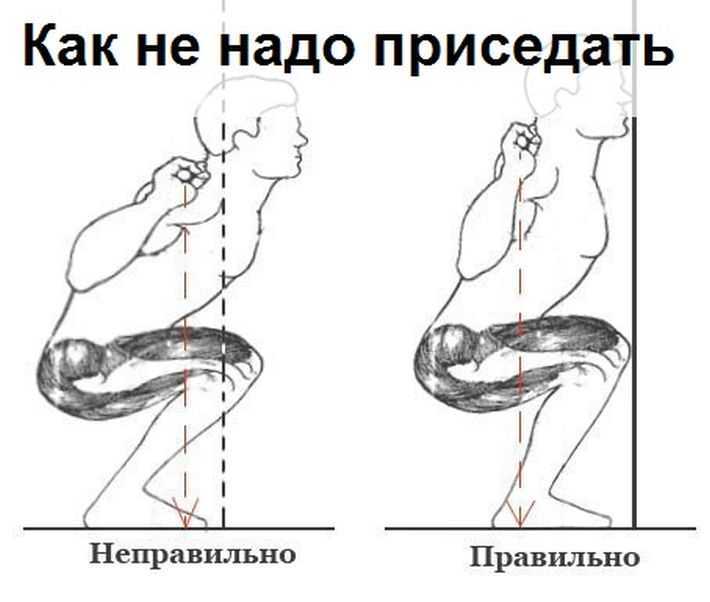 Как правильно приседать: подробное руководство