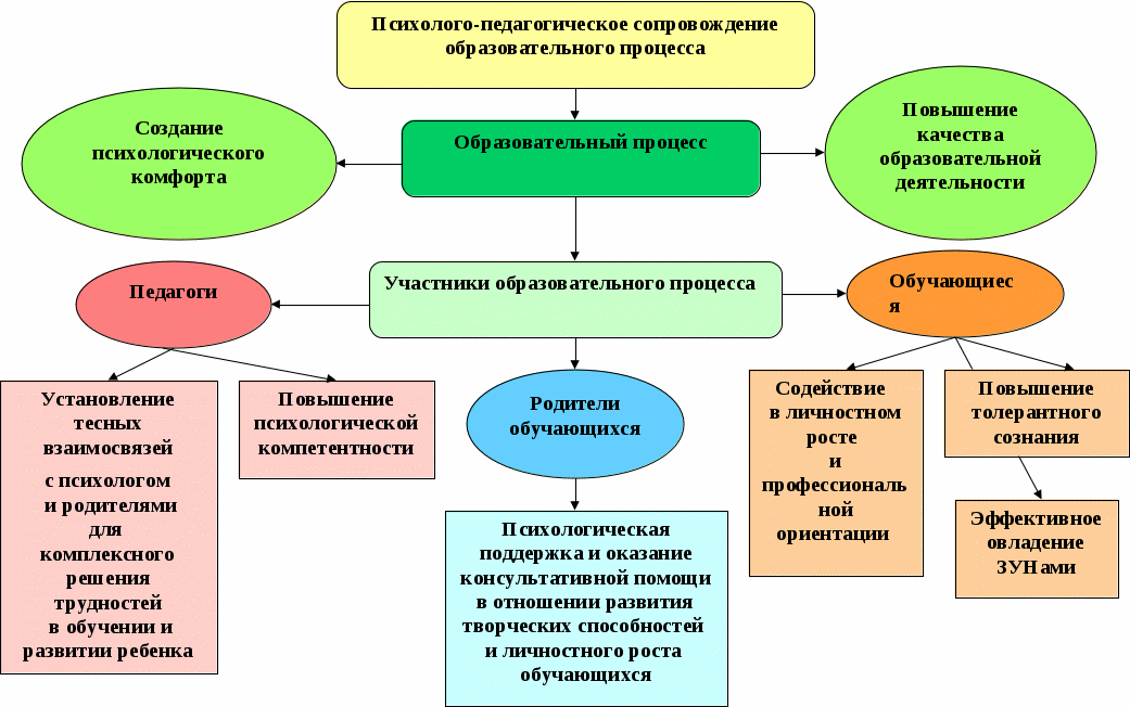 Развитие зрительного восприятия у дошкольников: особенности, цветовосприятие