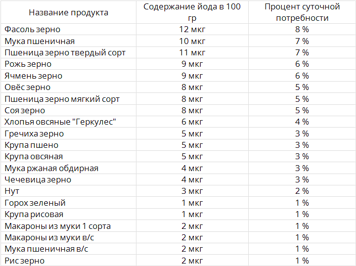 Щитовидная железа и эндокринная хирургия в вопросах и ответах