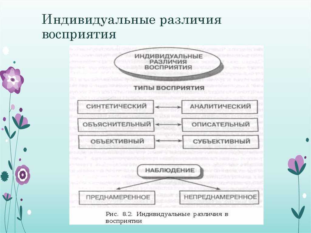 Виды восприятия в психологии и их краткие характеристики
