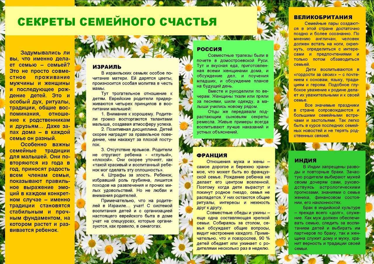Секреты счастливой семьи презентация