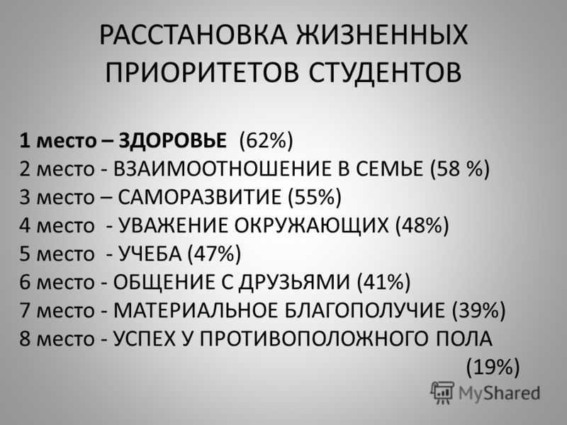 Расстановка приоритетов. как расставить приоритеты?