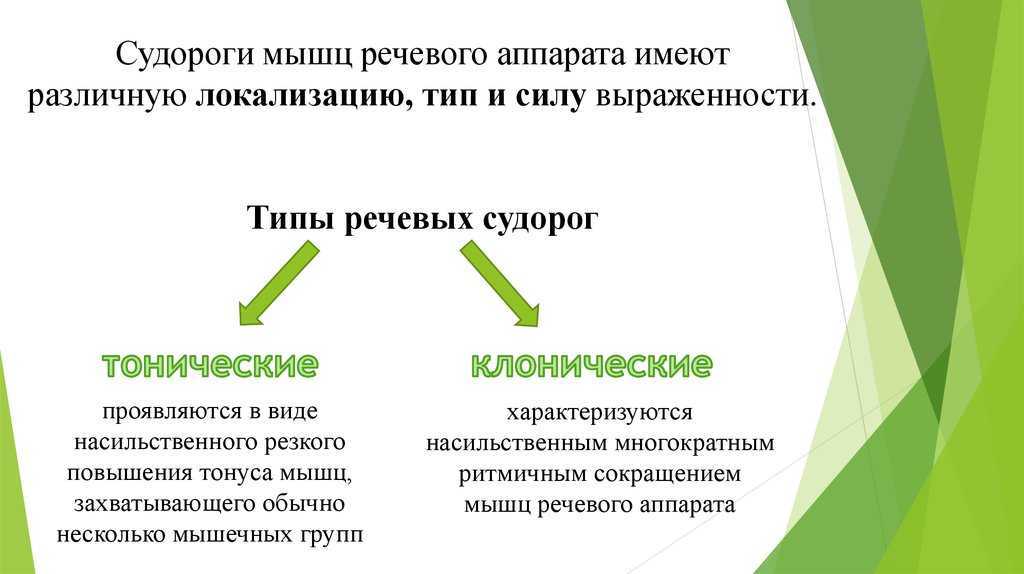 Мышечно тонические нарушения