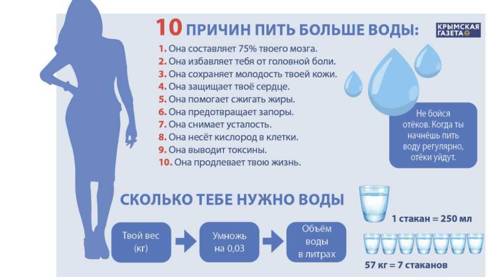 Почему хочется воды. 10 Причин пить больше воды. Причины пить воду. Питье воды каждый день. Почему нужно пить больше воды.
