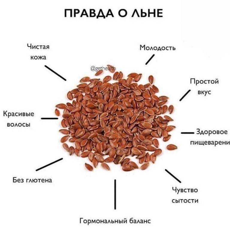 Льняное семя: природный помощник для женского здоровья - новости yellmed.ru