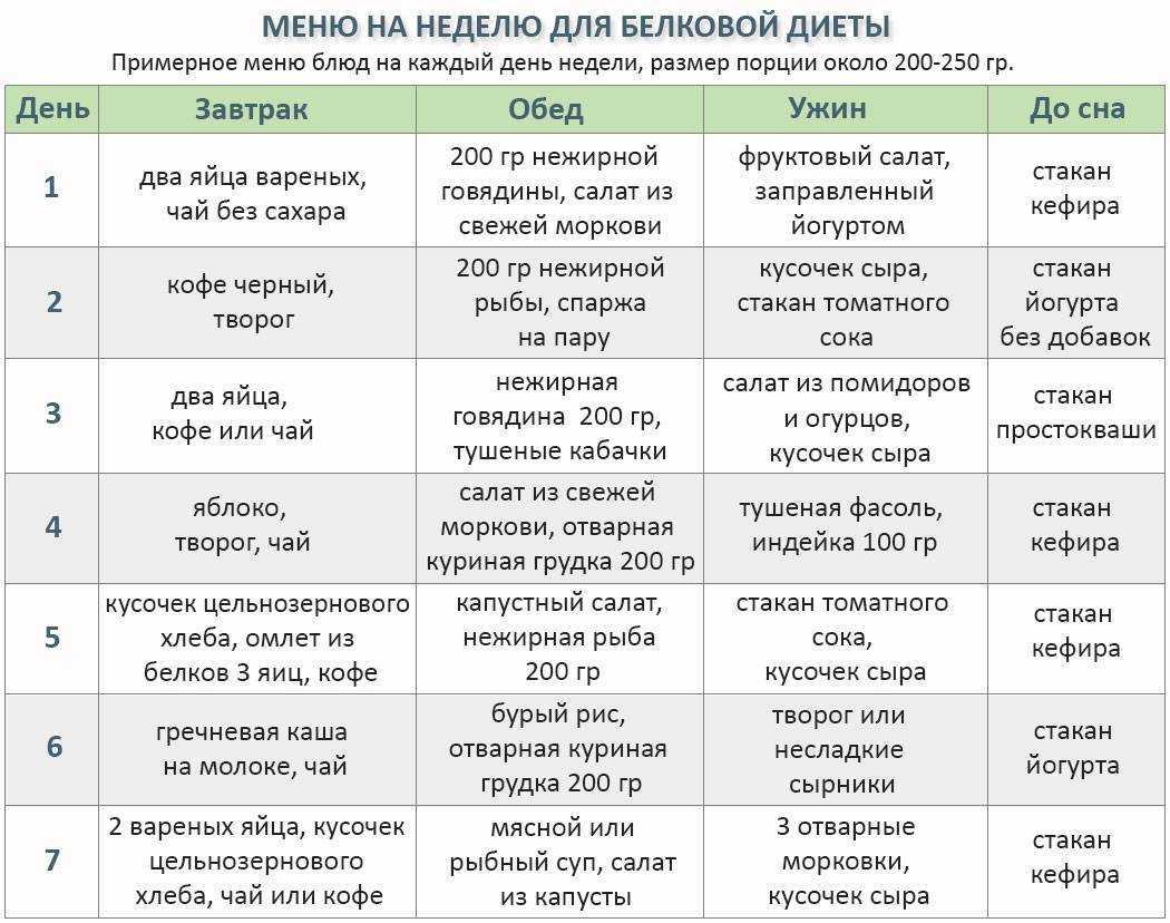 Печеные яблоки: польза и вред для человека