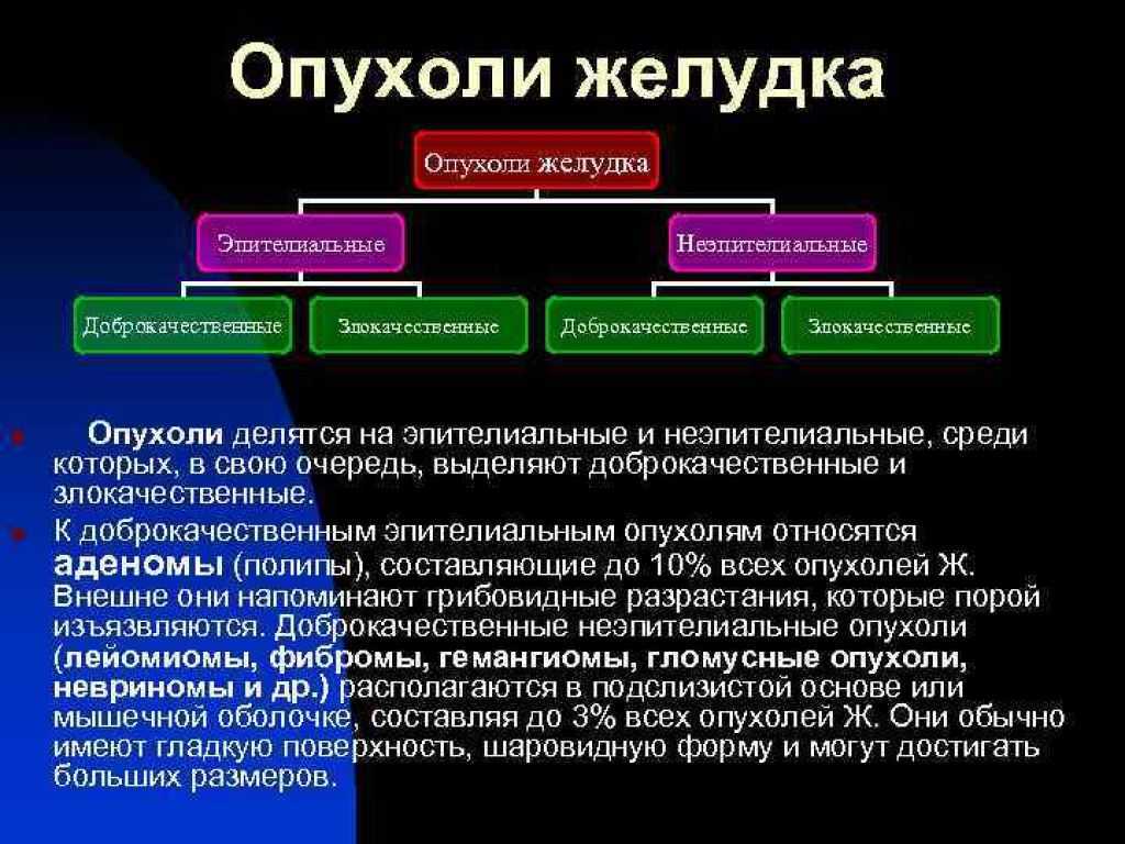 Доброкачественные опухоли блок схема