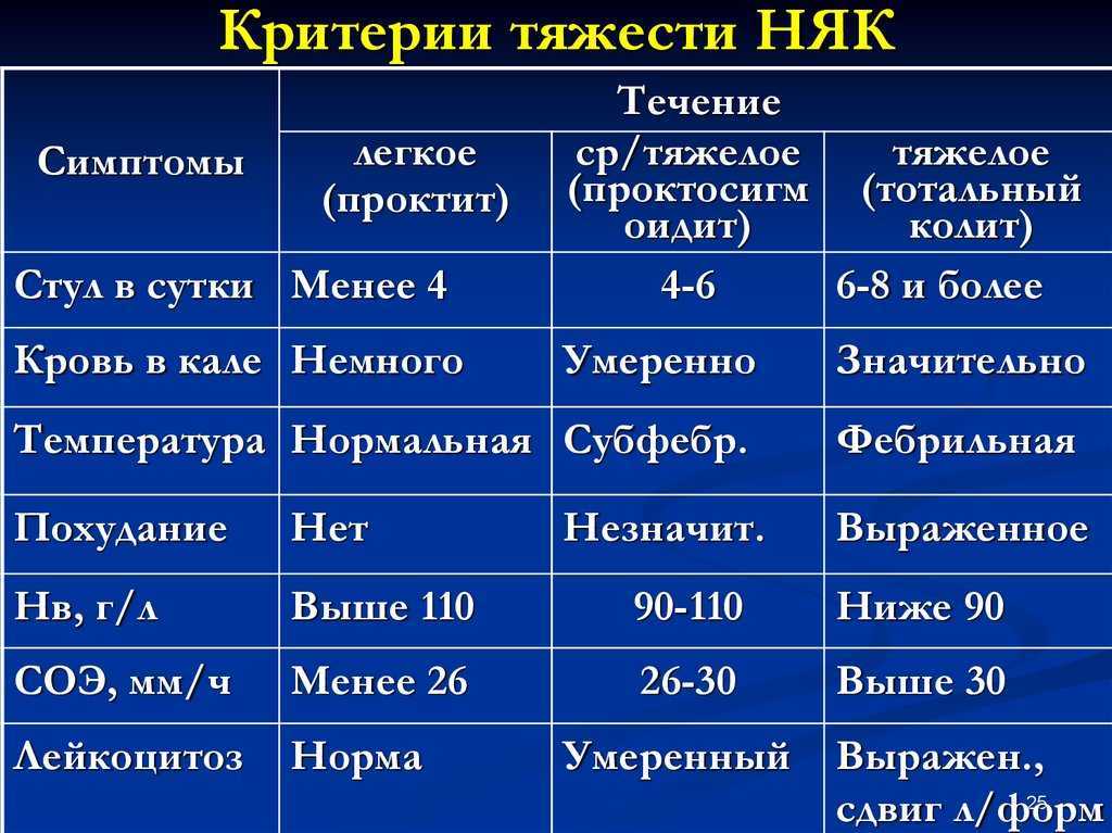 Тест язвенный колит по утвержденным клиническим рекомендациям