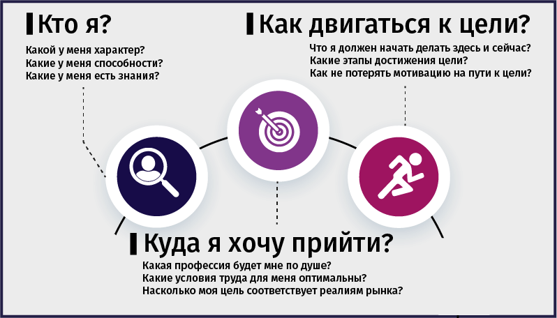 Проблема выбора профессии, боязнь будущего - 3 совета психологов, консультации