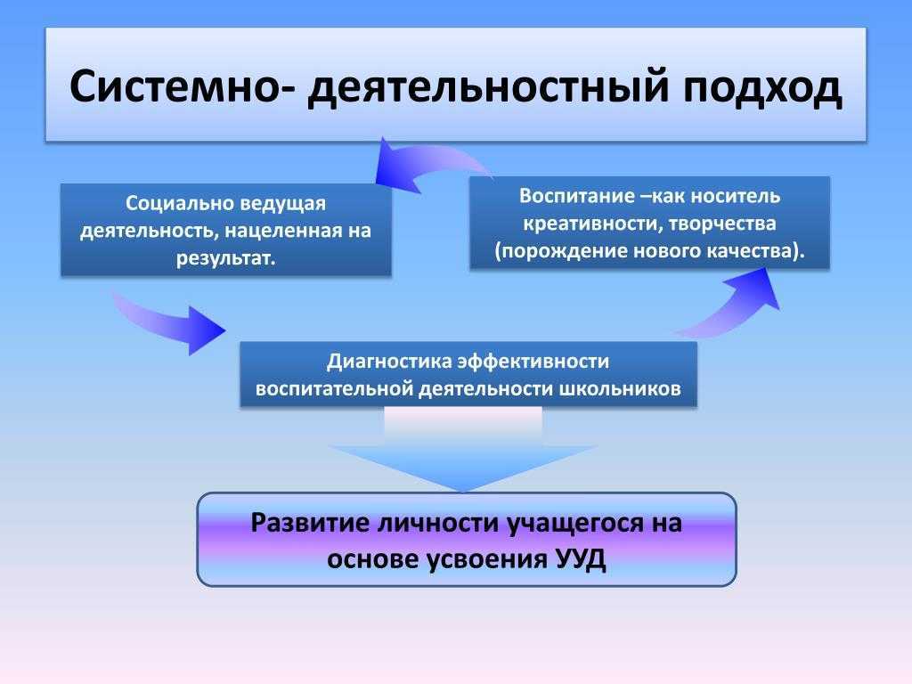 Деятельность человека – что это в психологии. виды деятельности и их характеристика