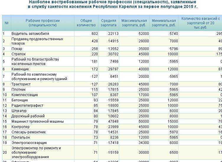 Карта для зарплаты какую выбрать