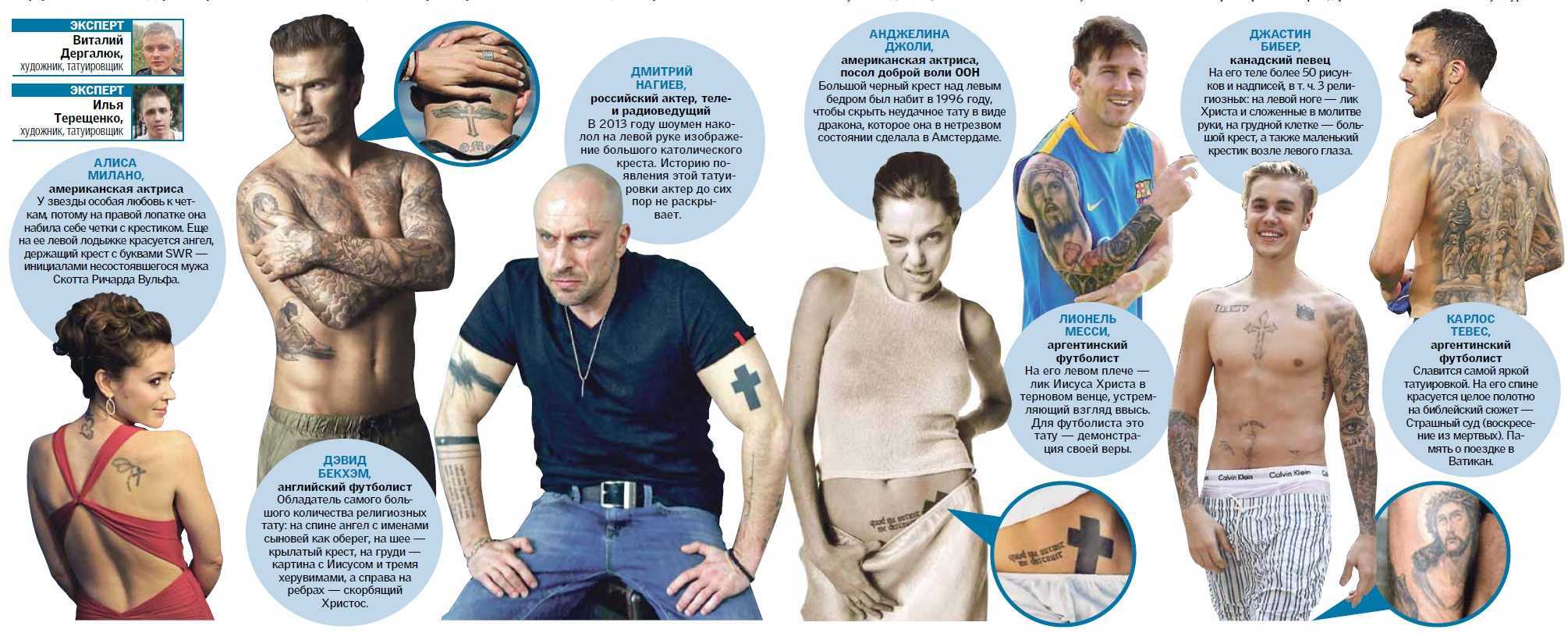 Интересные факты о татуировках