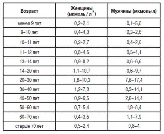 Стг (соматотропный гормон) - показания к выполнению, оборудование, заболевания - в лаборатории оптимум сочи (адлер)