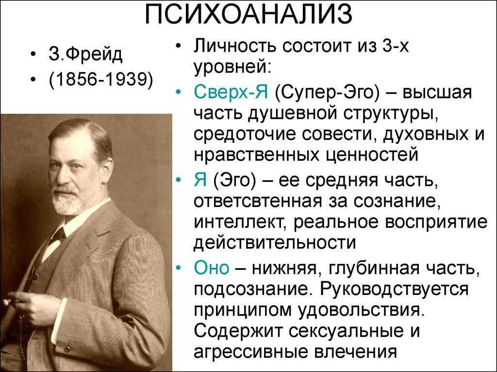Методы психоанализа