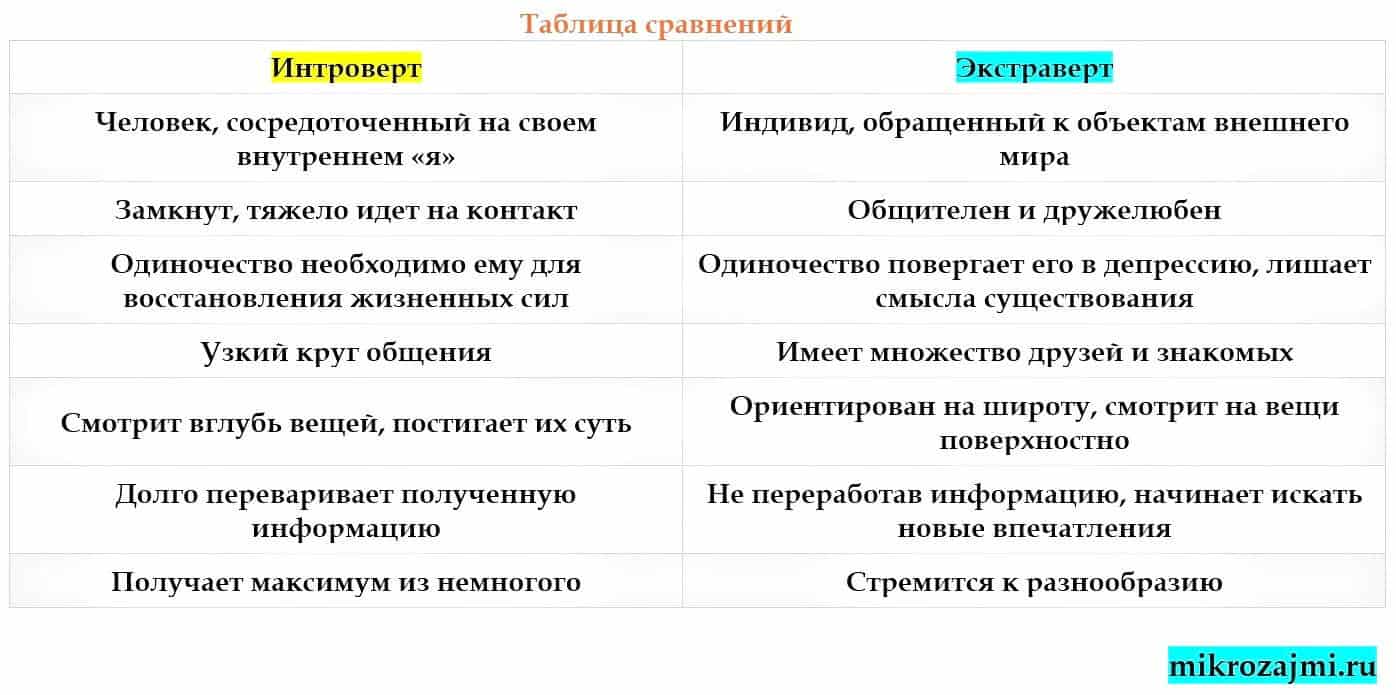 Экстраверты и интроверты презентация