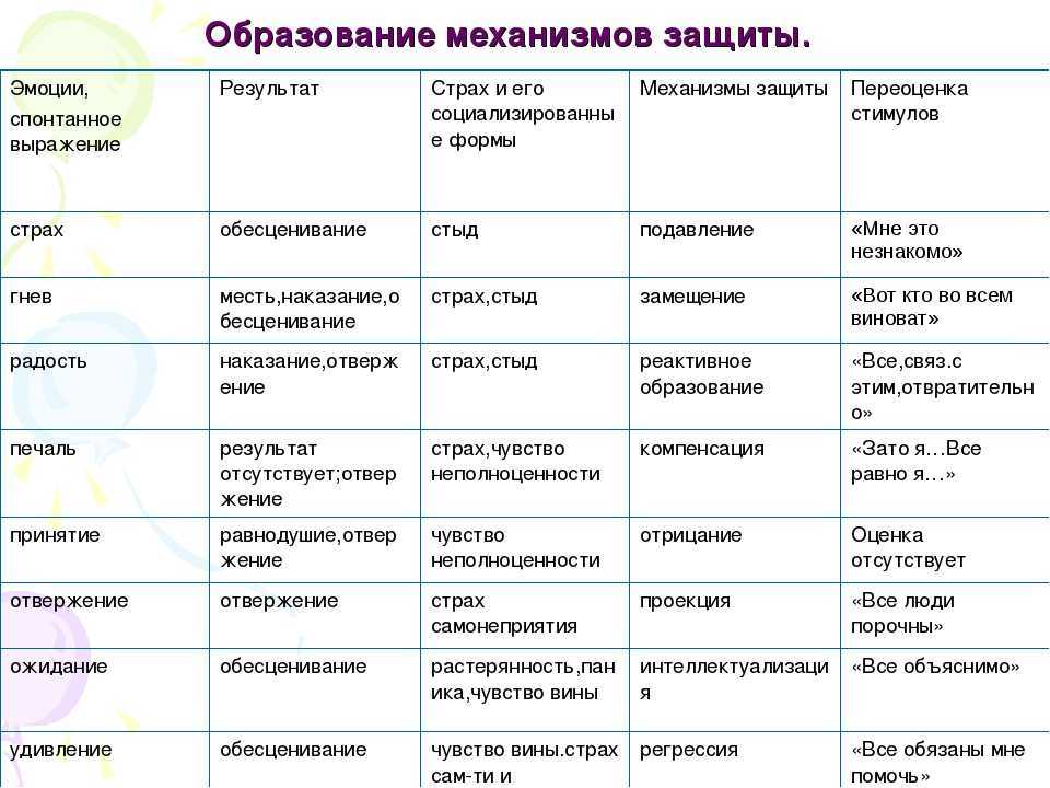 Механизмы психологической защиты