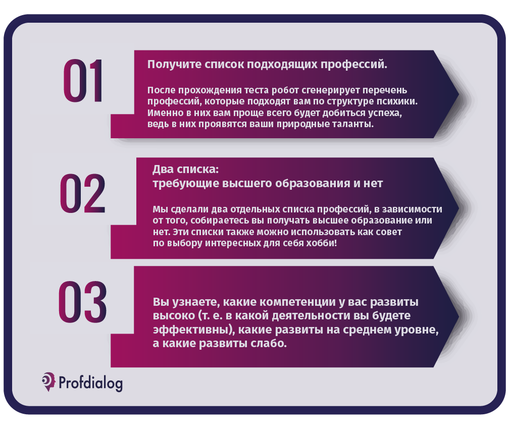 Что влияет на выбор профессии