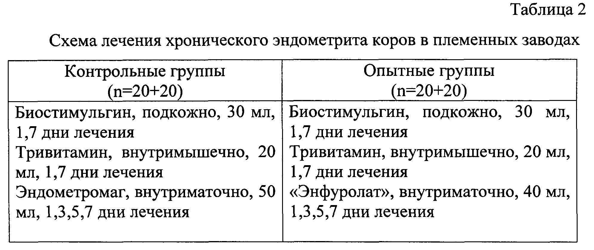 Схема лечения хронического эндометрита у женщин