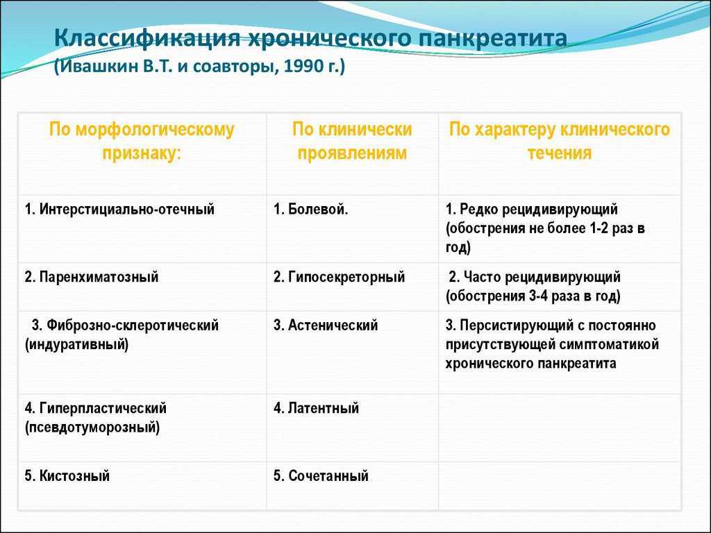 Хронический панкреатит: особенности заболевания поджелудочной железы