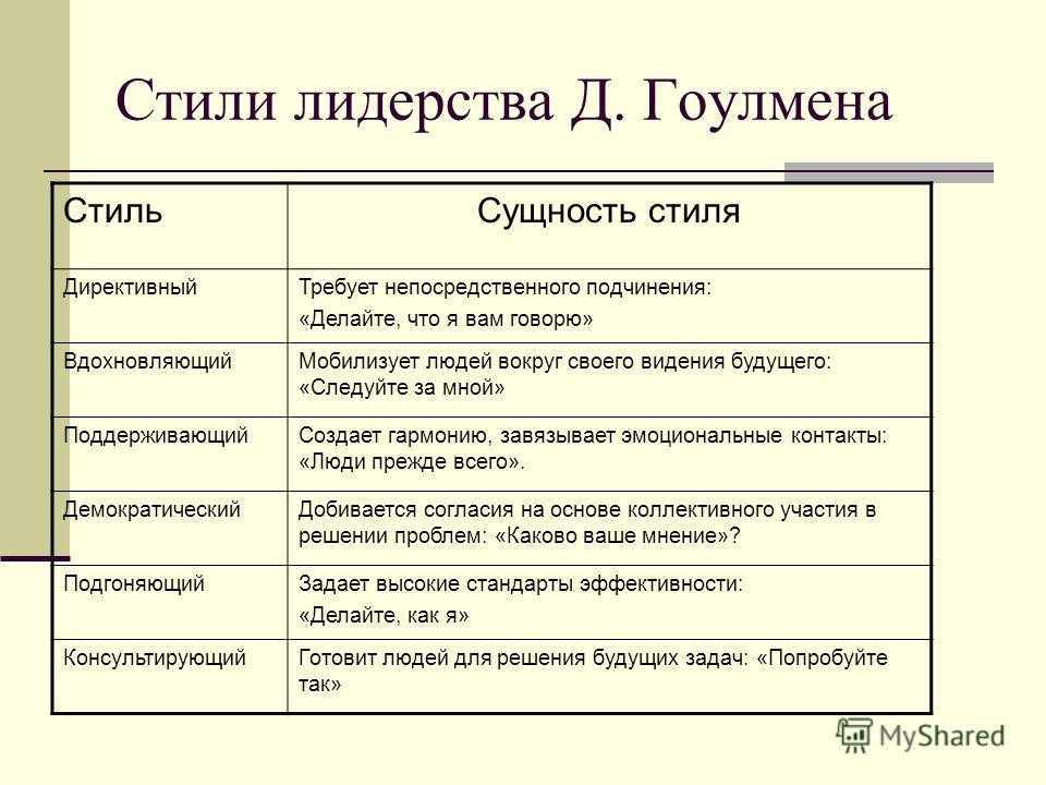 Стили руководства: авторитарный, демократический, либеральный