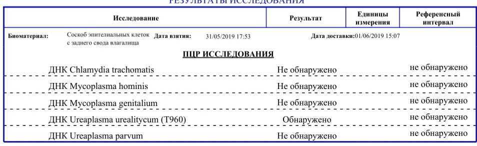 Микоплазмоз у женщин - что это и как лечить