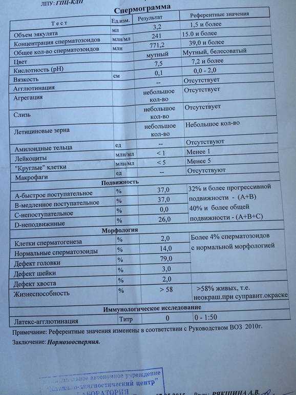 Онкомаркеры: что показывают, где сдать кровь на онкомаркеры бесплатно