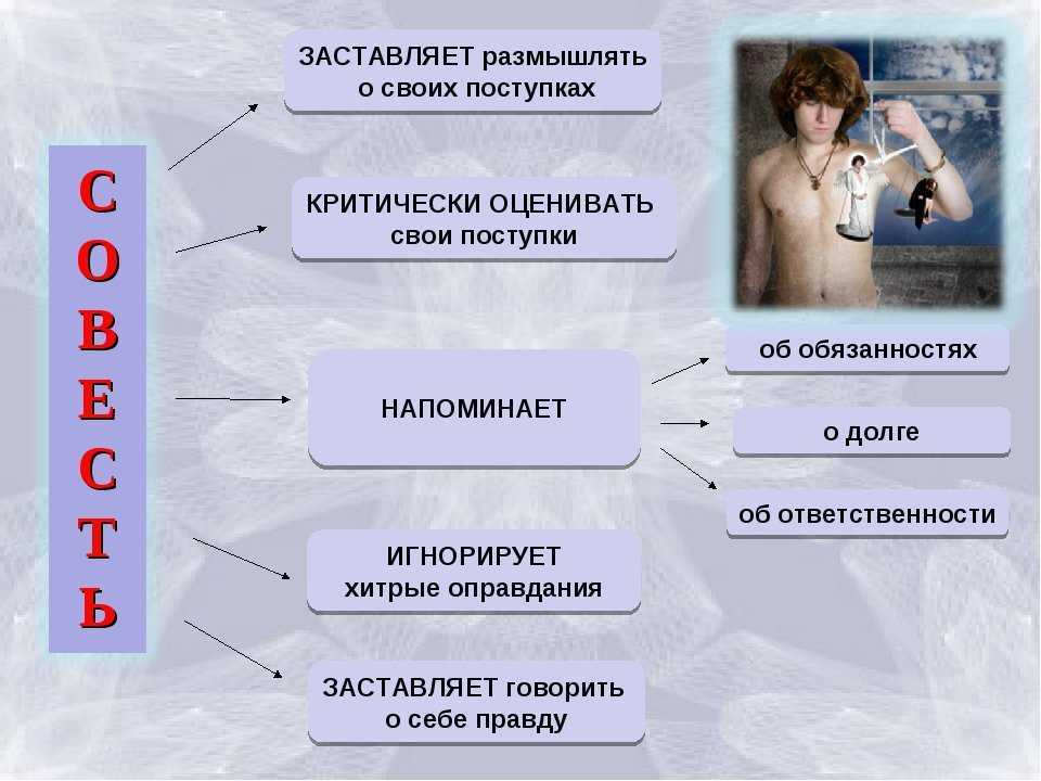 Психология совести. вина, стыд, раскаяние (е. п. ильин, 2016)