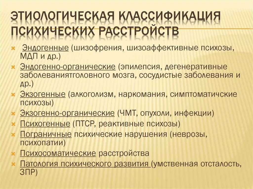 Ипохондрический синдром