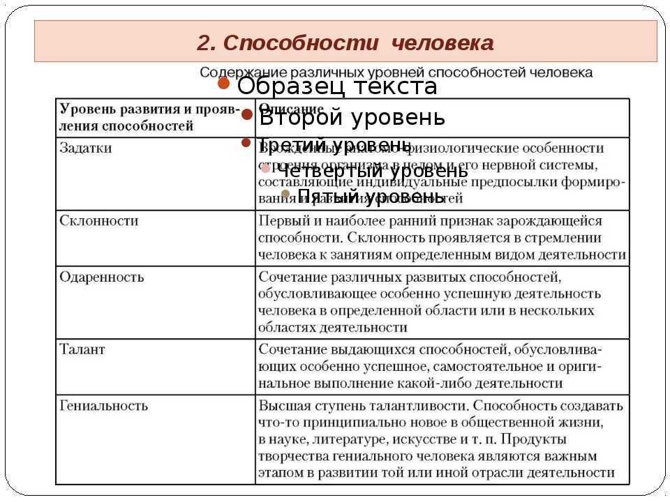 Характеристики способностей егэ. Уровни развития способностей Обществознание. Уровни развития способностей человека Обществознание. Способности человека Обществознание. Виды способностей Обществознание.