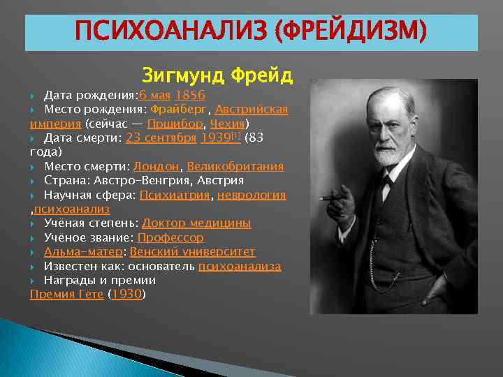 Психоанализ — что это такое в психологии, кратко и понятно