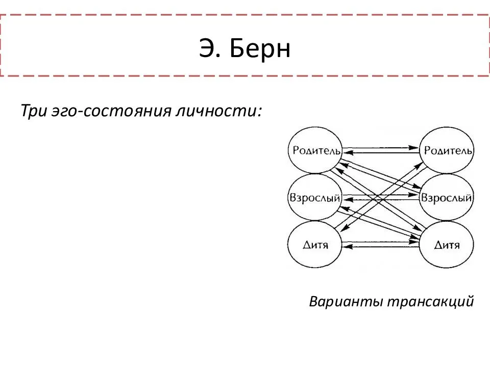 Родитель ребенок взрослый картинка