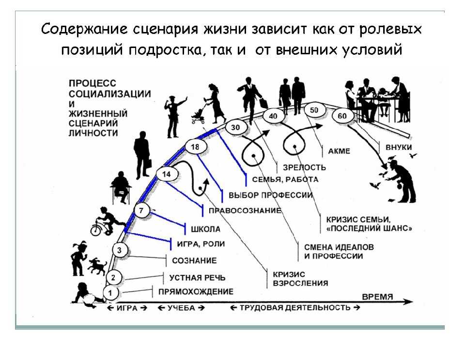 Как преодолеть творческий кризис? статья