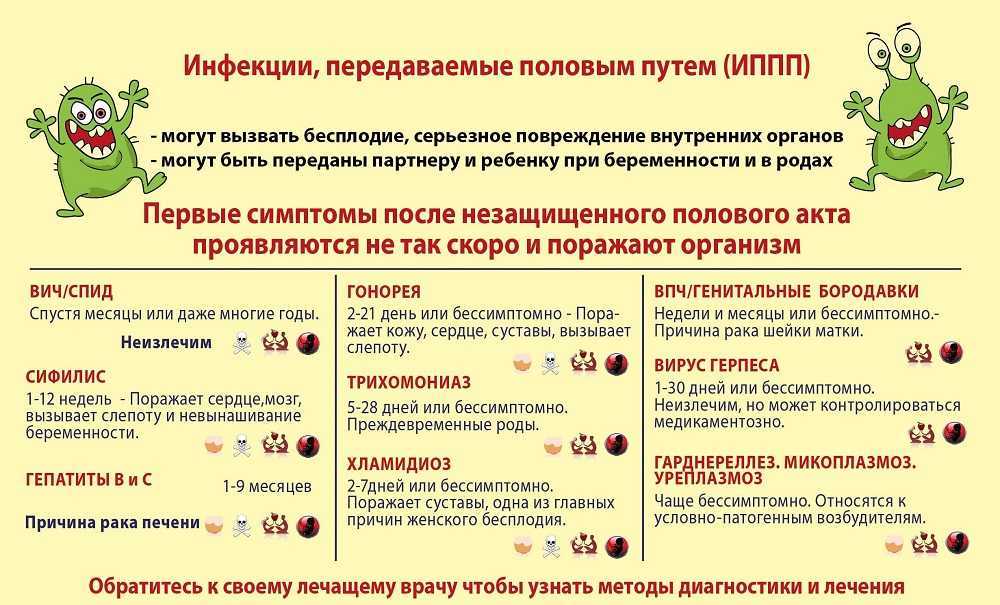 Незащищённый половой контакт