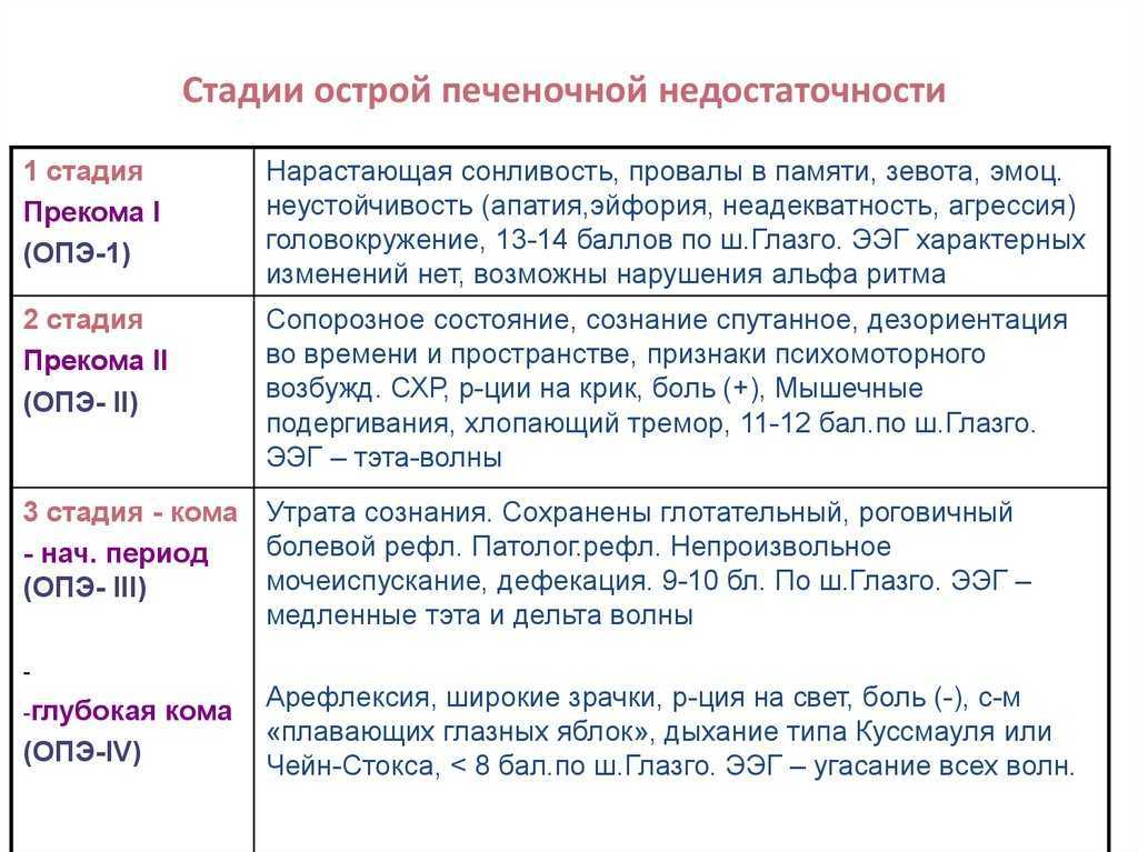 Диагноз «цирроз печени» - что нужно знать?