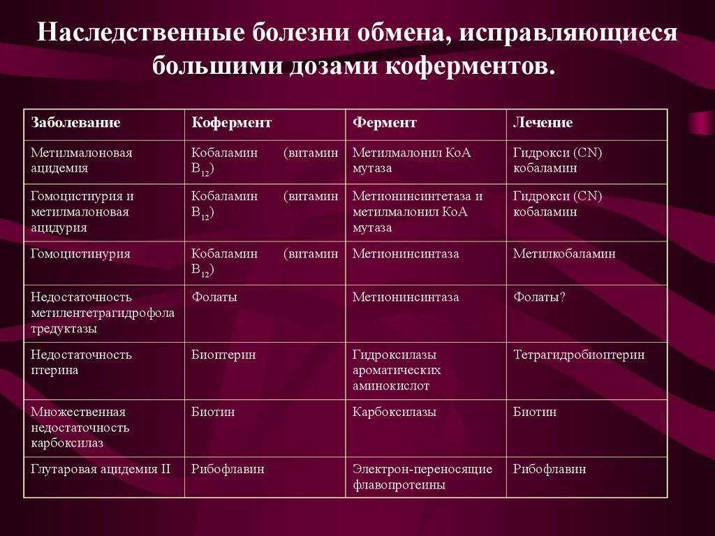 Эритроцитоз наследственно-семейный