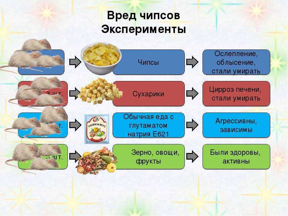 Вред чипсов картинка